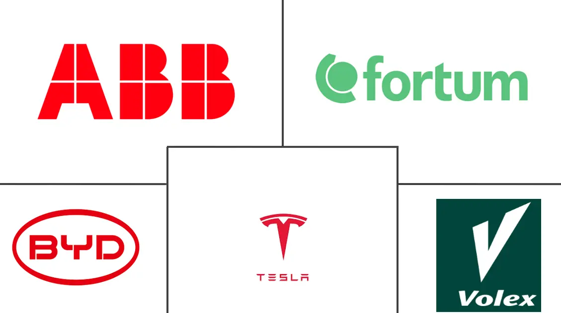 意大利电动汽车充电设备市场规模