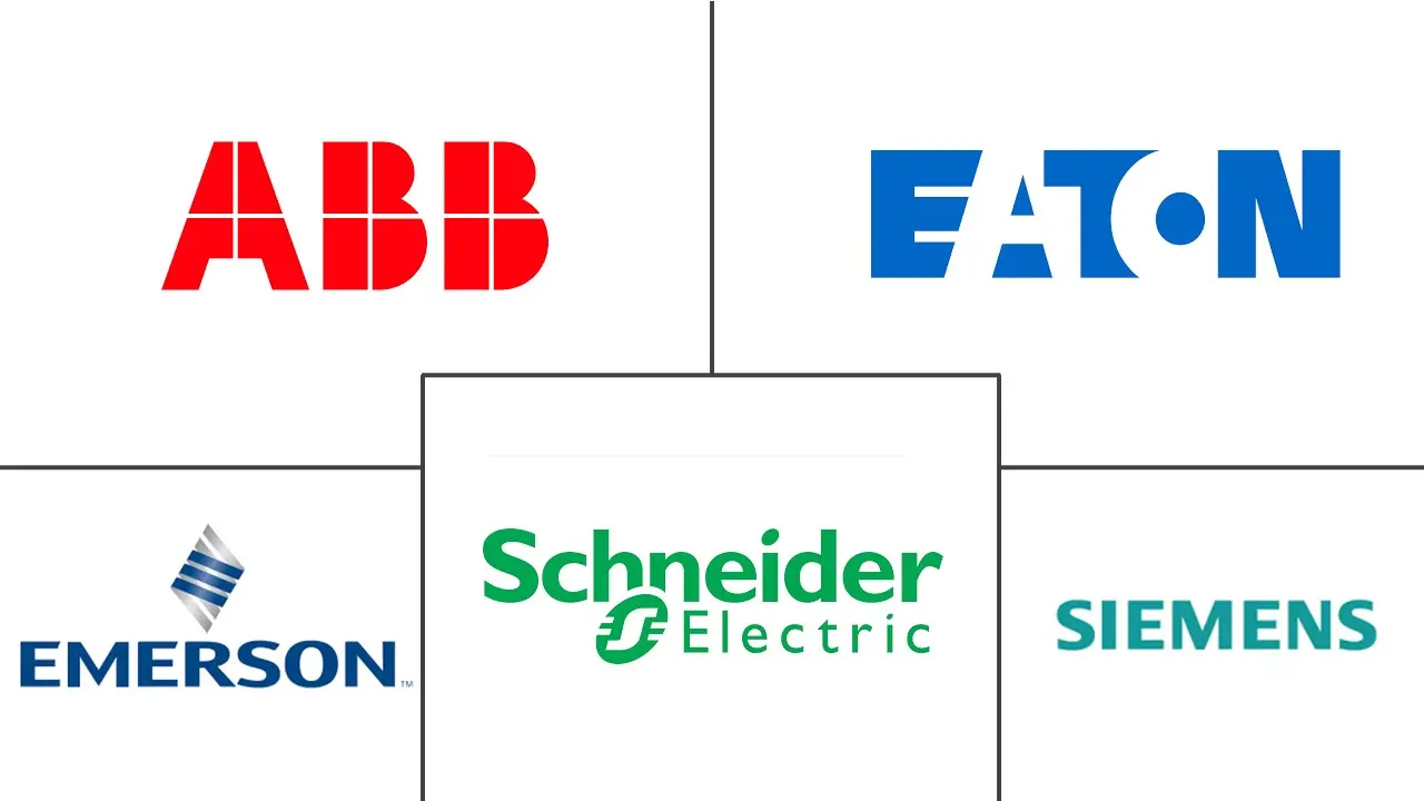 北美避雷器市场规模