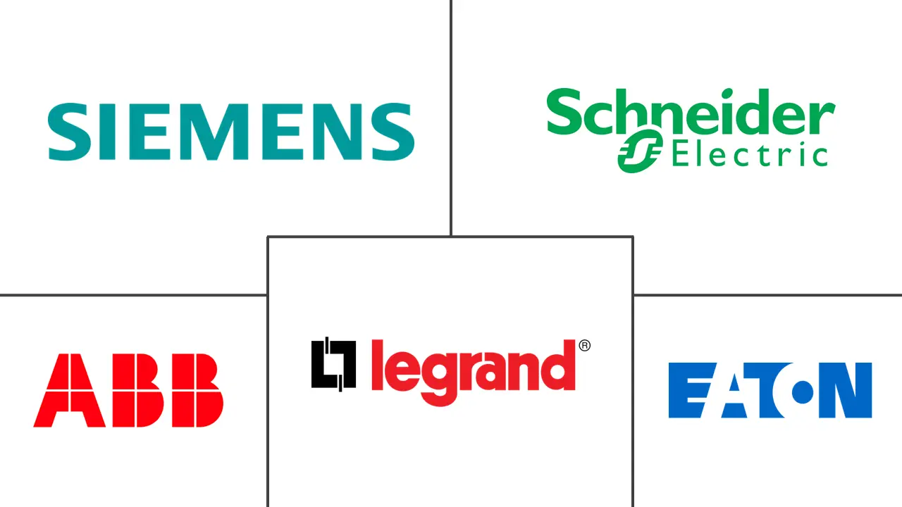 母线槽市场规模及份额