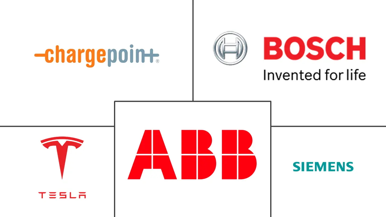 欧洲电动汽车充电设备市场规模