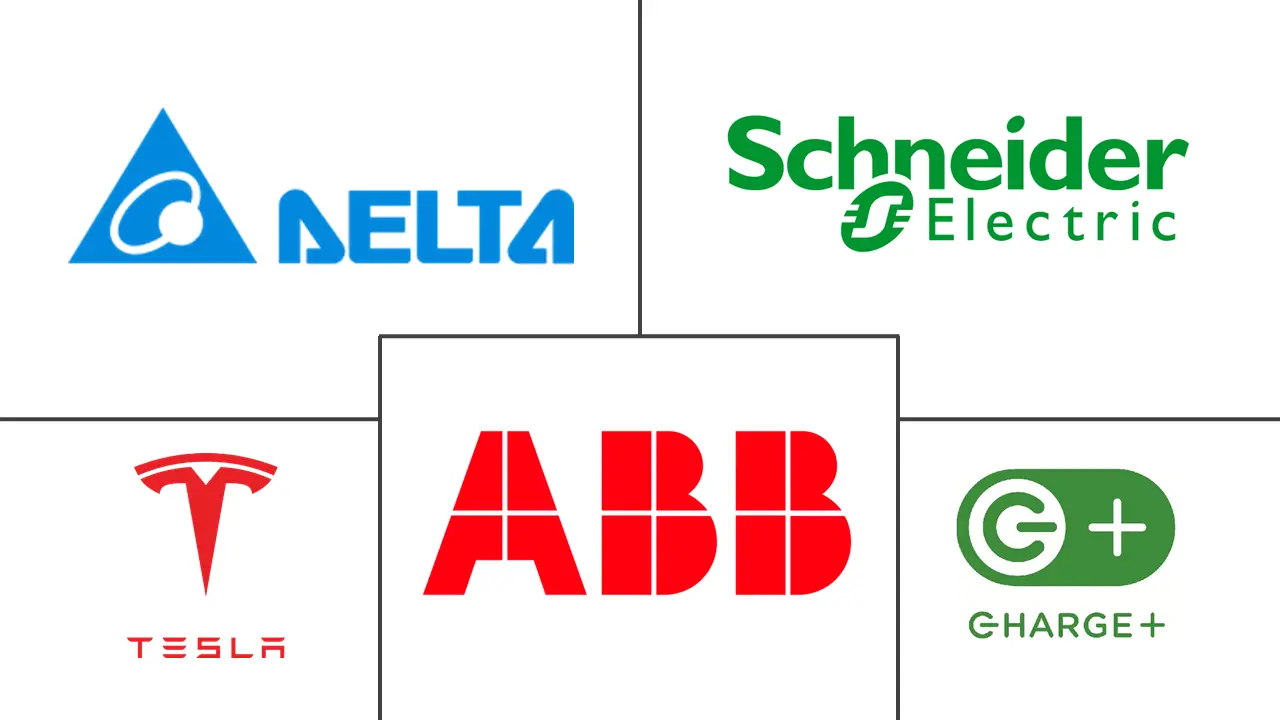 东南亚电动汽车充电设备市场规模