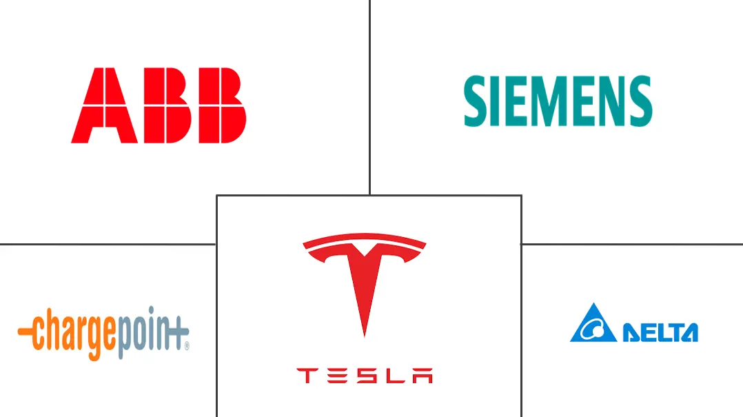 英国电动汽车充电设备市场规模