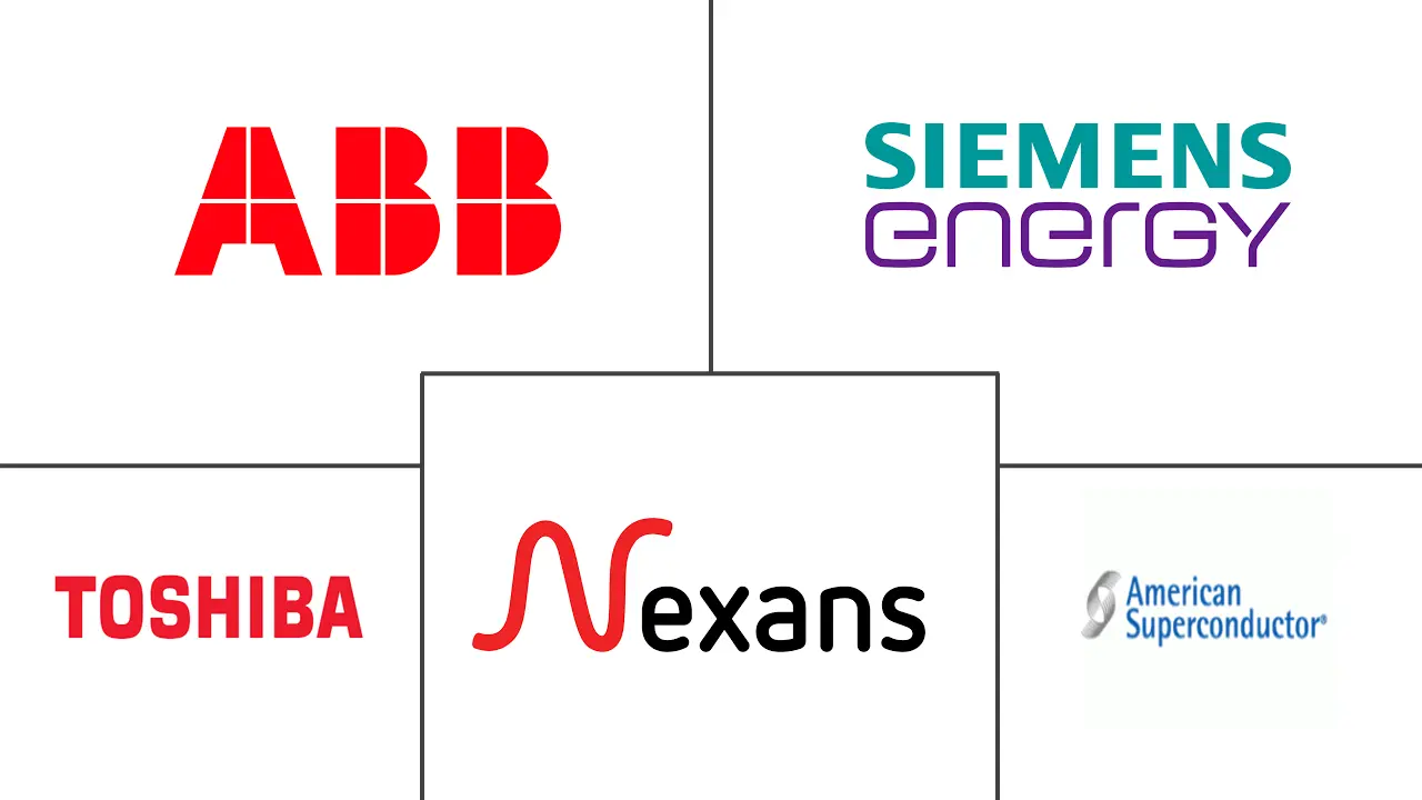 故障限流器市场规模和份额