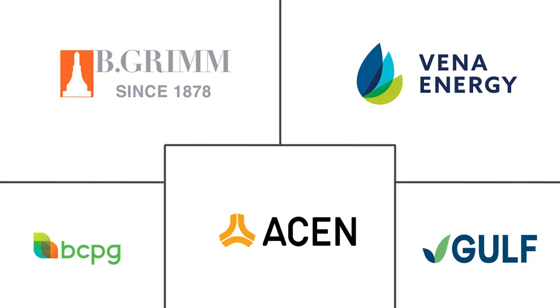 东南亚可再生能源市场规模和份额分析