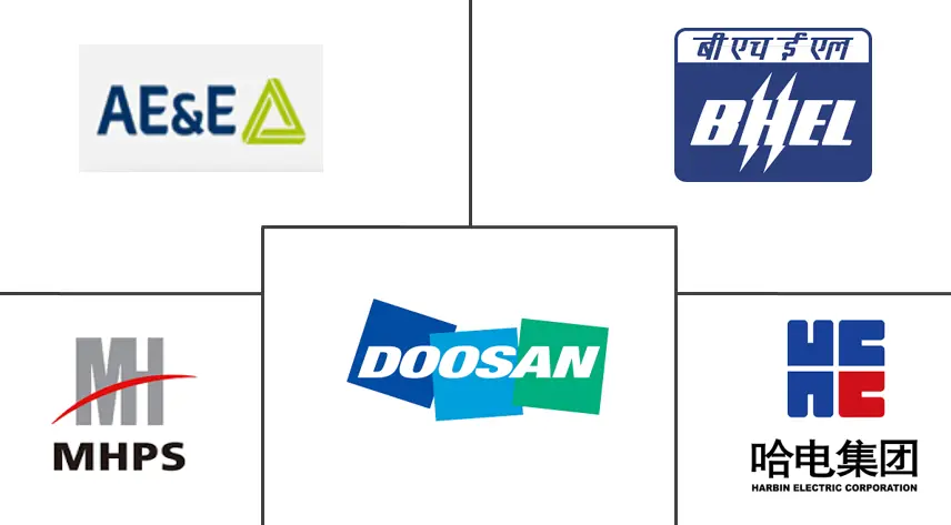 燃料灵活锅炉市场规模
