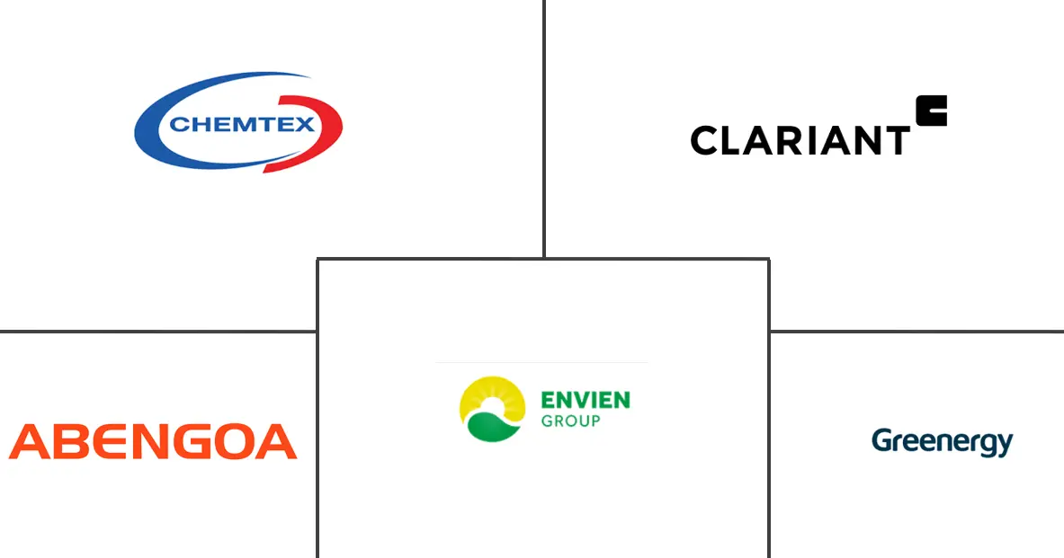 欧洲先进生物燃料市场规模