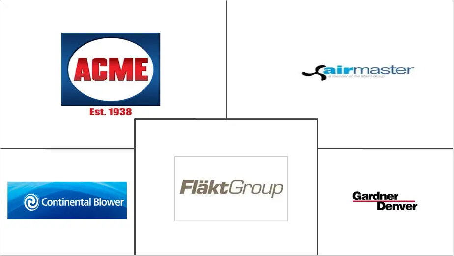 北美风扇和鼓风机市场规模