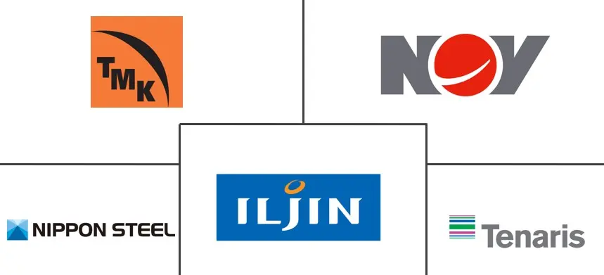 北美石油国家管材市场规模和份额分析