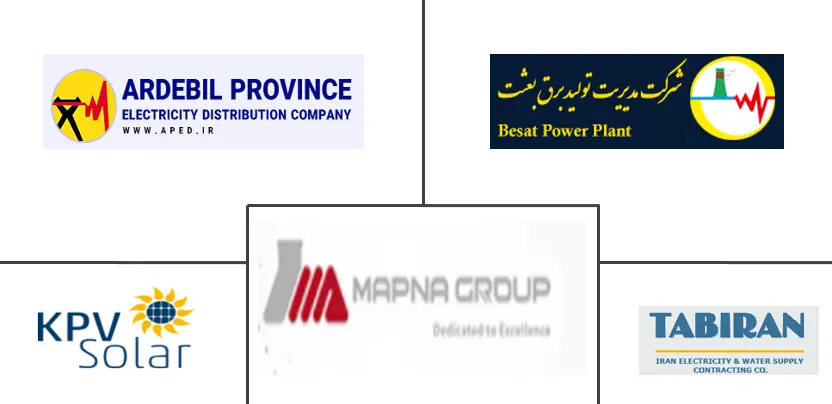 伊朗电力市场规模