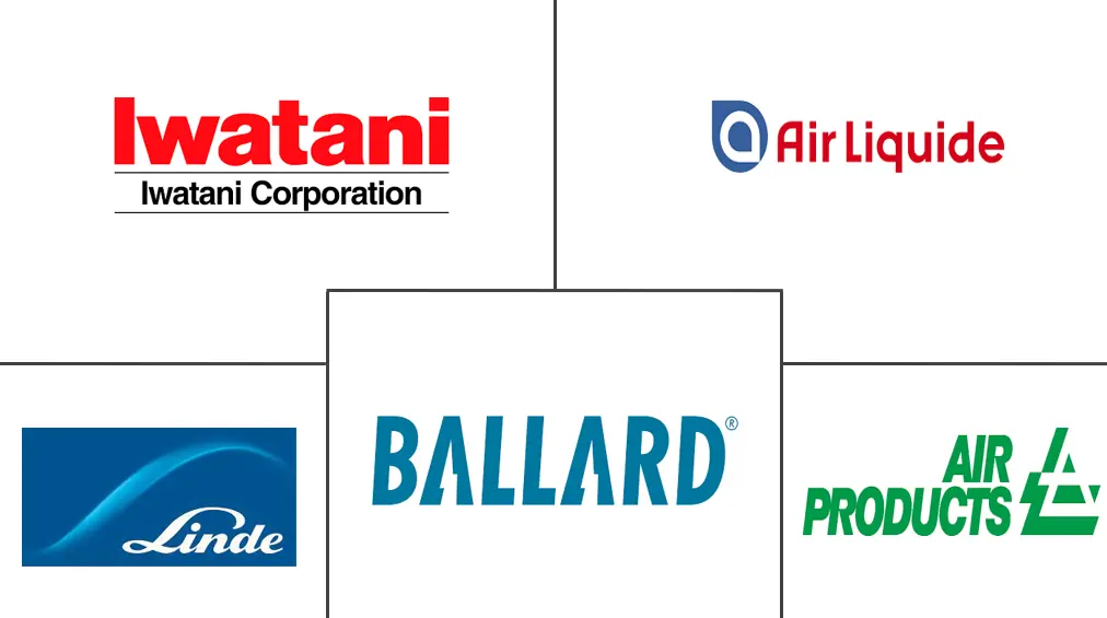亚太地区液氢市场规模