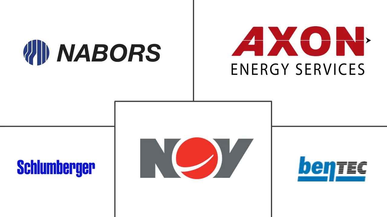 顶部驱动系统市场规模