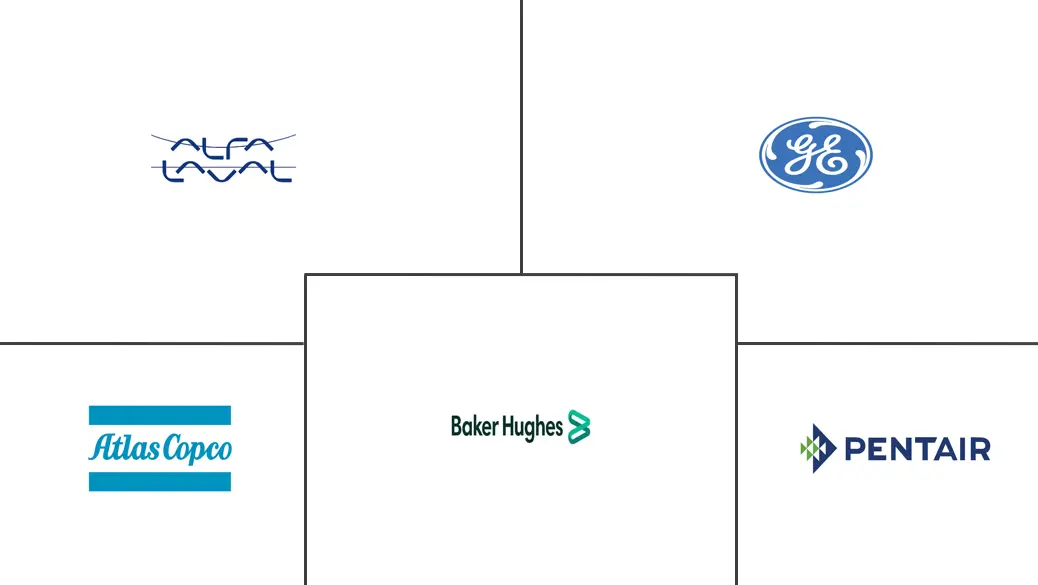 石油和天然气静态和旋转设备市场规模