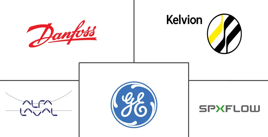 北美热交换器市场规模