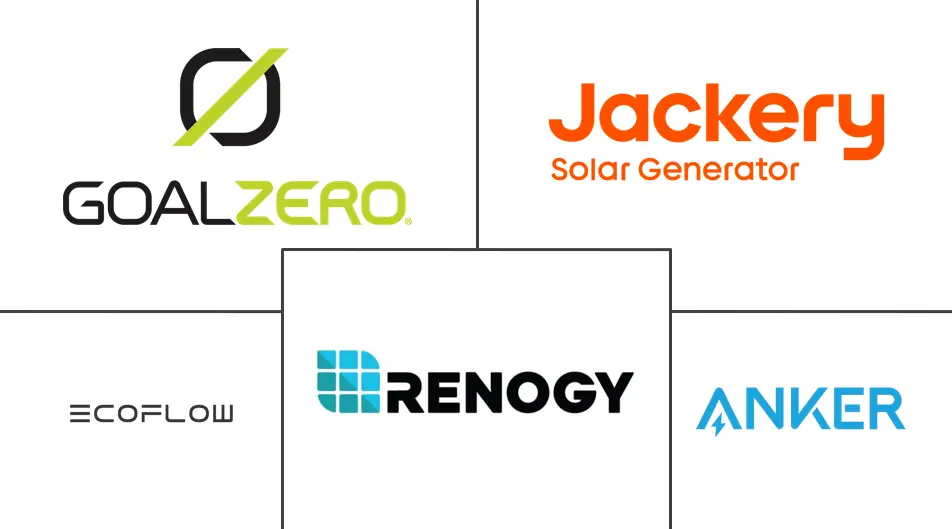 太阳能充电器市场规模及份额