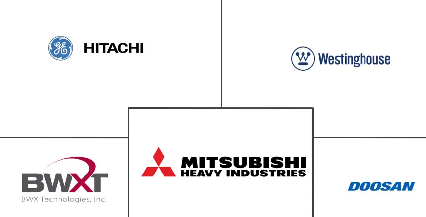 北美核电站及设备市场规模