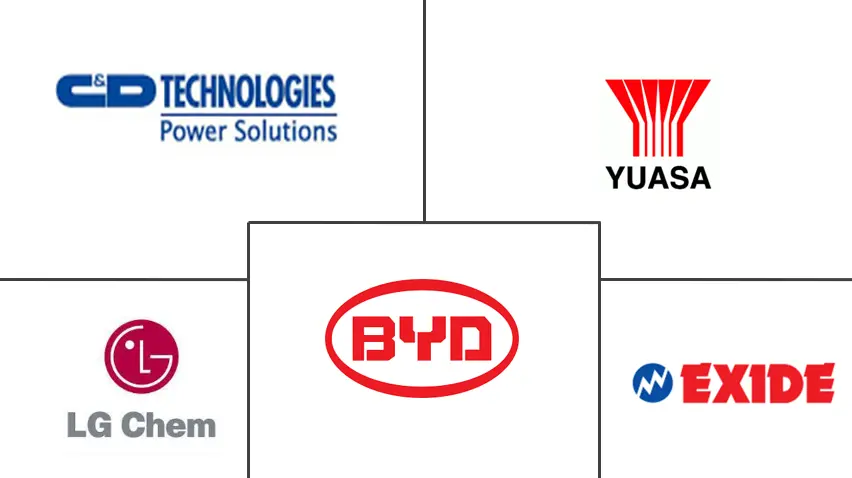 南亚电池市场规模