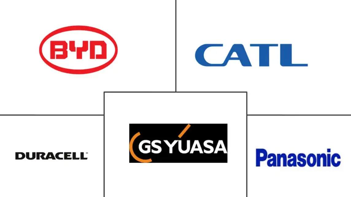 亚太电池市场规模