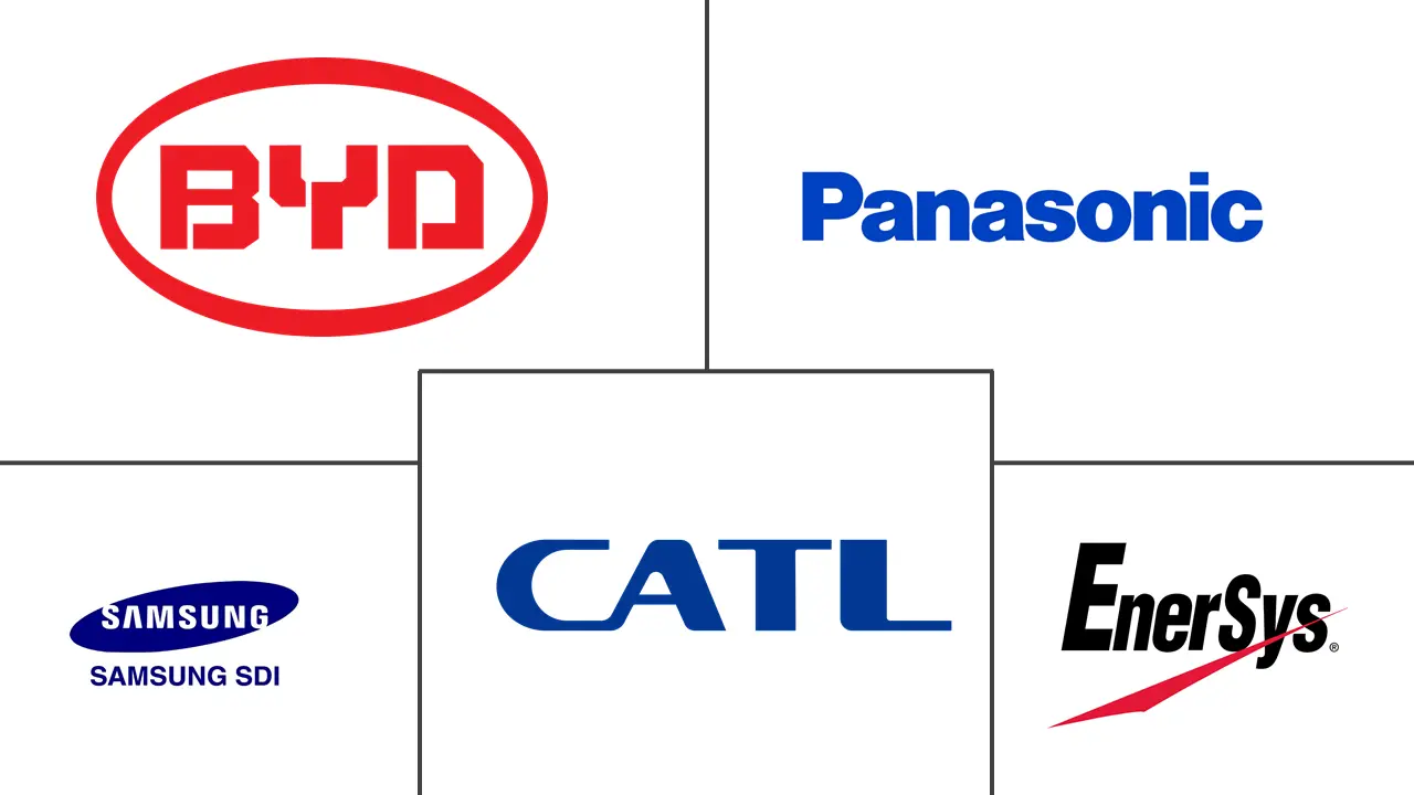 亚太地区锂离子电池市场规模