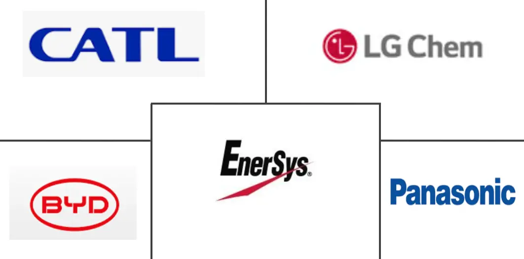 英国电动汽车电池制造市场规模