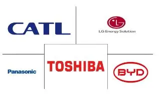 中国混合动力汽车电池市场规模