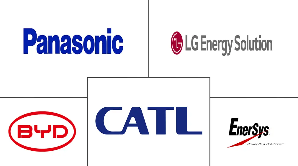 北美电动汽车锂离子电池市场规模