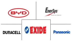 美国混合动力汽车电池市场规模