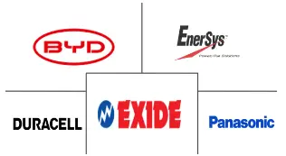电动两轮车电池市场规模