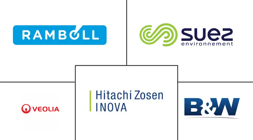 垃圾发电技术市场规模