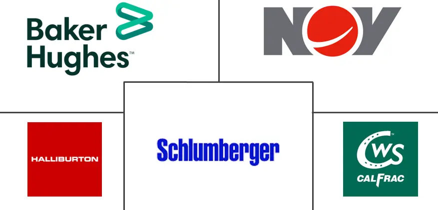 北美连续油管市场规模