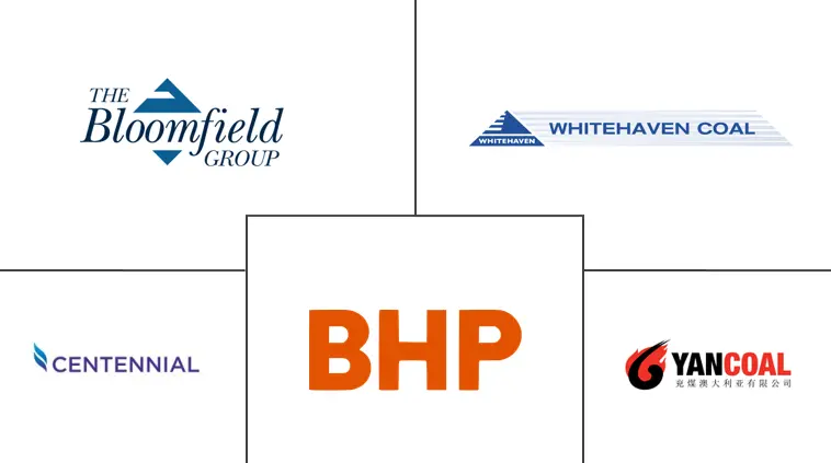 澳大利亚煤炭市场规模