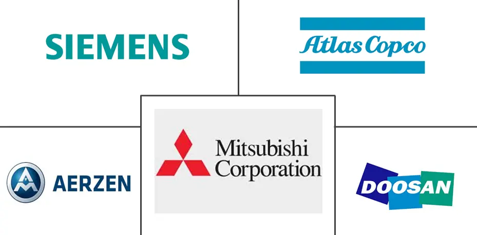 亚太地区压缩机市场规模