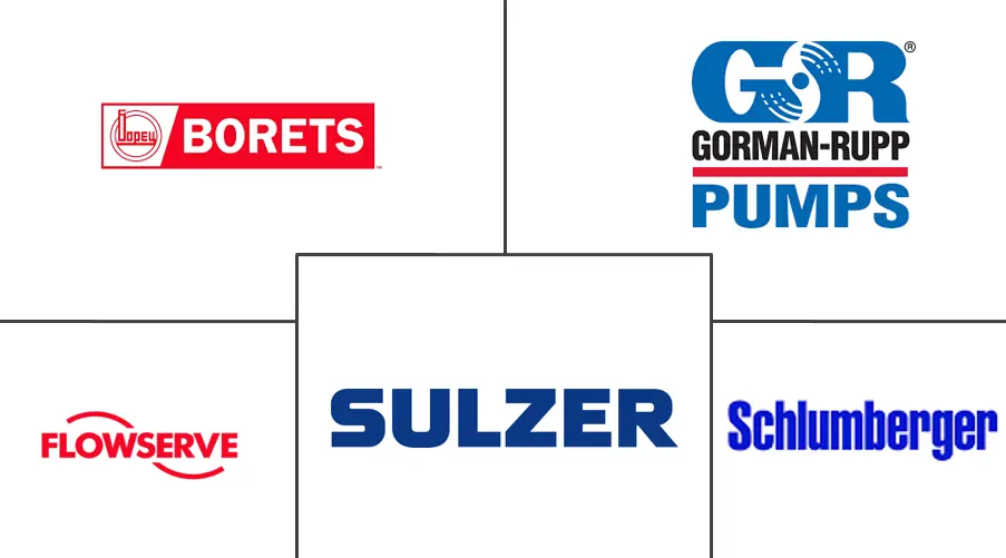 北美潜水泵市场规模