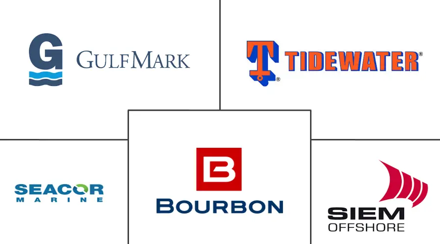 北海近海支援船市场规模