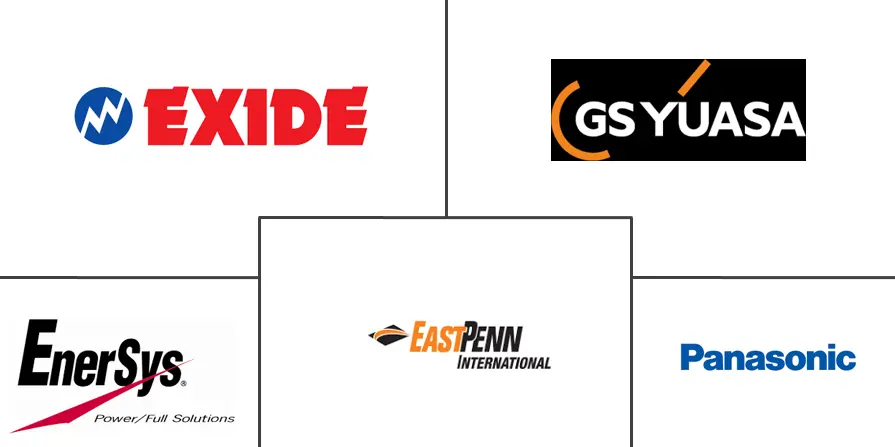 亚太地区工业电池市场规模