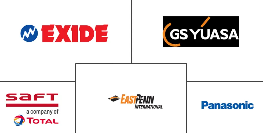 欧洲工业电池市场规模