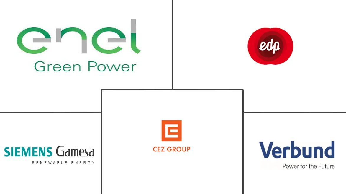 罗马尼亚风能市场规模