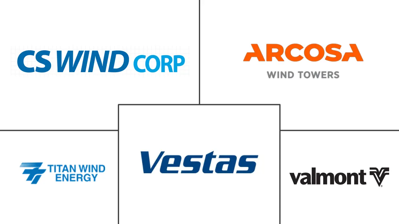 风力涡轮机塔架市场规模和份额