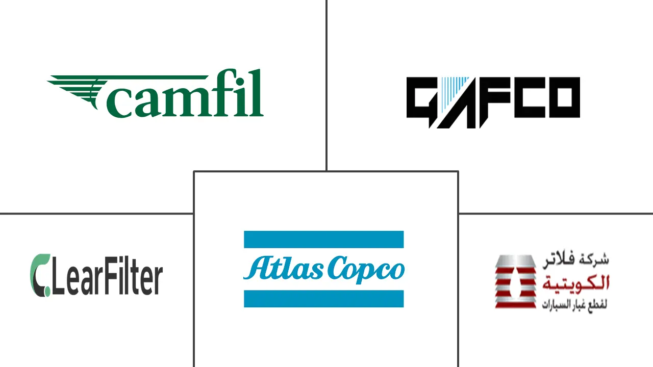 科威特空气过滤器市场规模