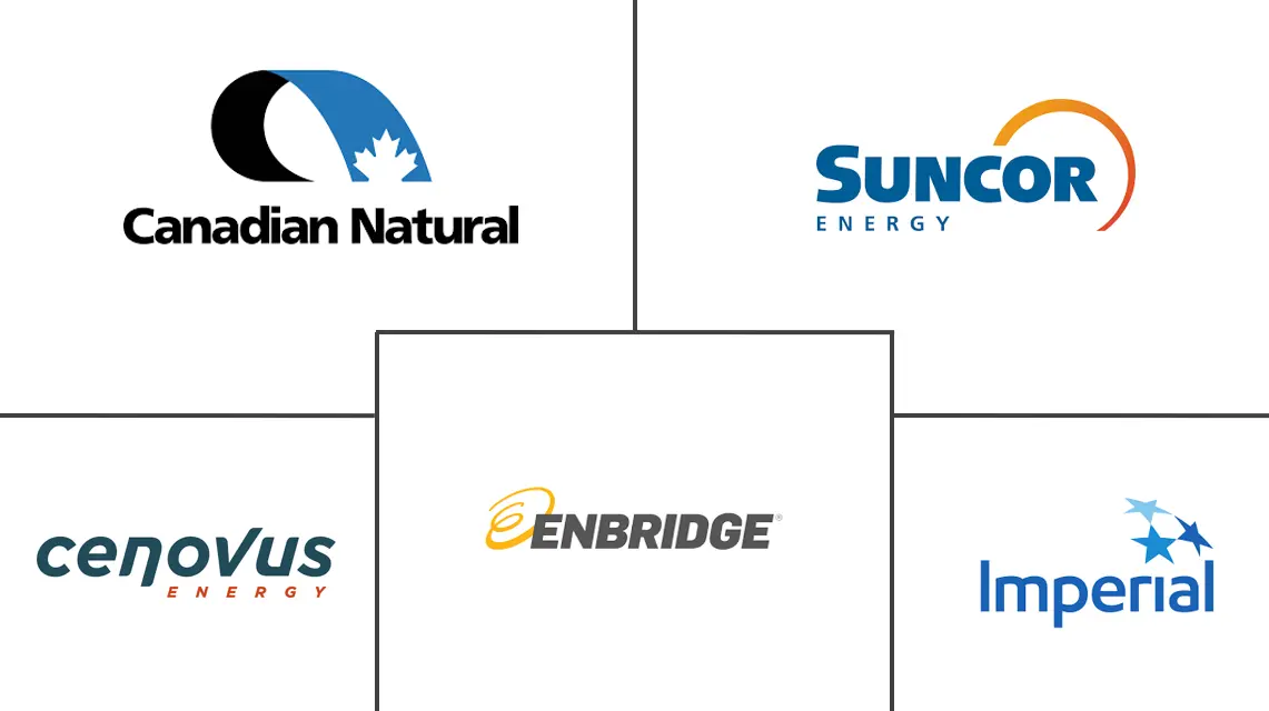 加拿大石油和天然气市场规模和份额