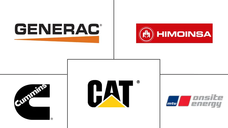 欧洲燃气发电机市场规模