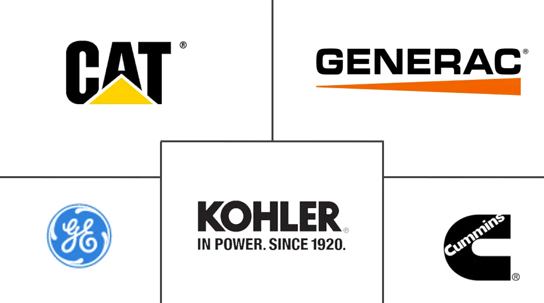 北美燃气发电机市场规模