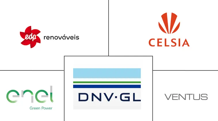 哥伦比亚可再生能源市场规模和份额