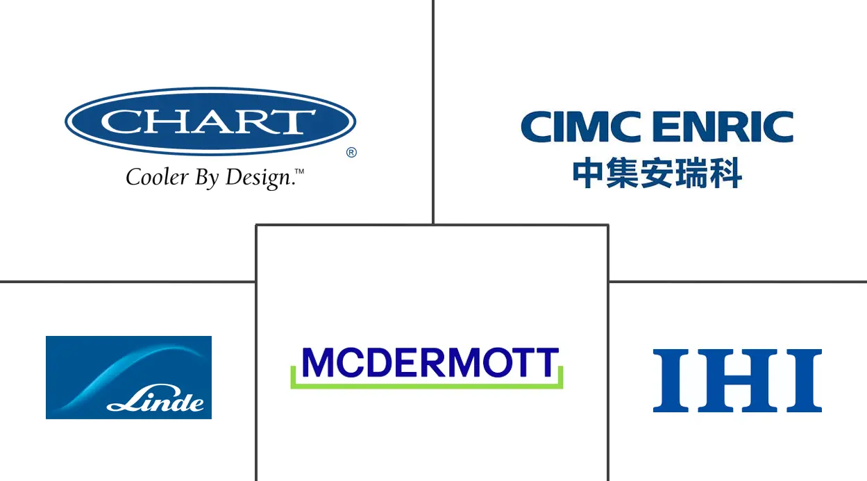 液化天然气储罐市场规模及份额