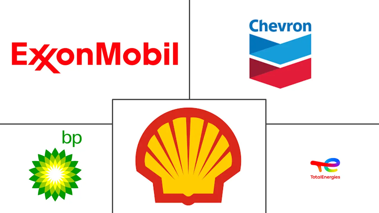 大型液化天然气接收站市场规模