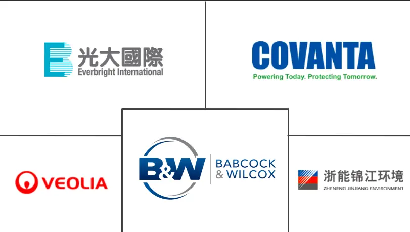 中国垃圾发电市场规模