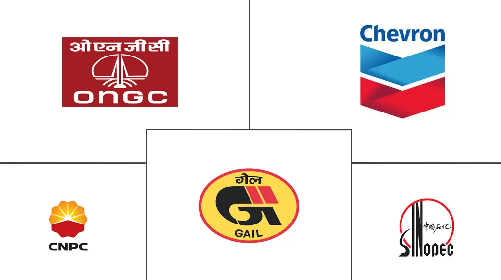 亚太地区天然气市场规模