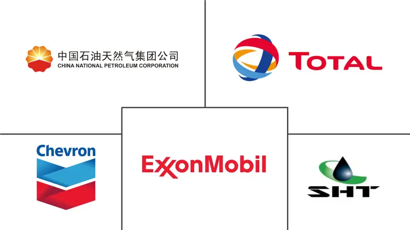 乍得石油和天然气市场规模