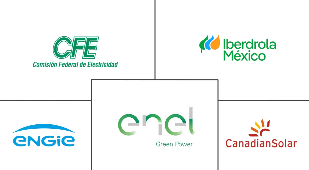 墨西哥太阳能光伏 (PV) 市场规模和份额分析