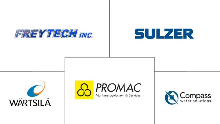 船用油水分离器市场规模