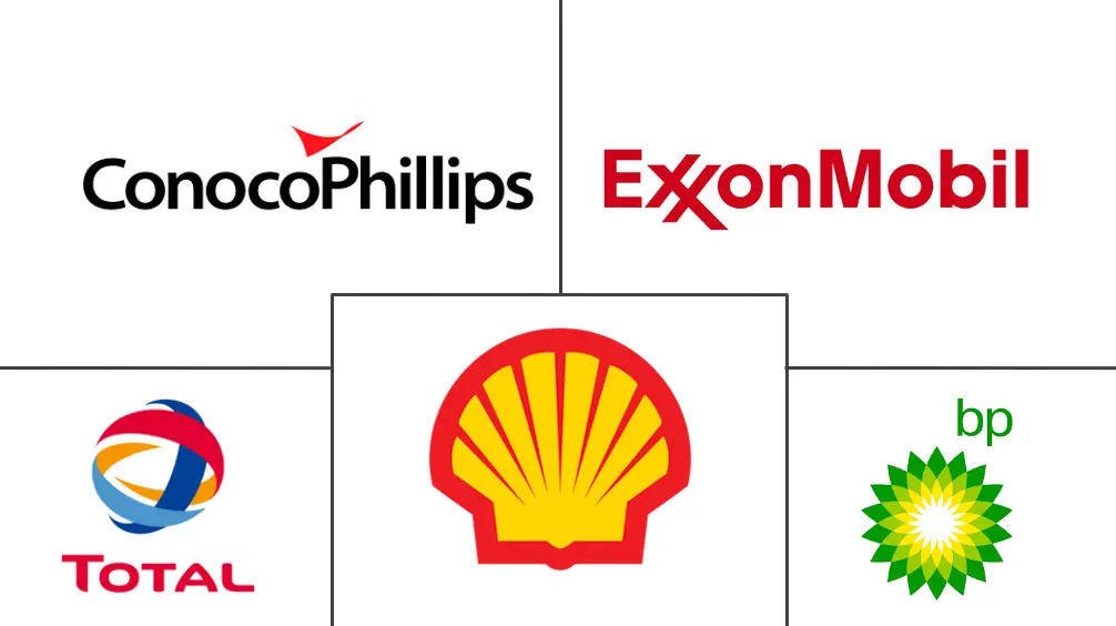 英国船用燃料市场规模